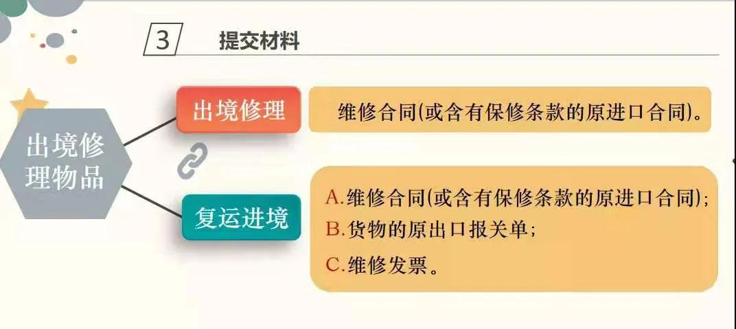 ���ؽ��ڱ��ع�˾ָ��������������Ʒ�걨ָ��