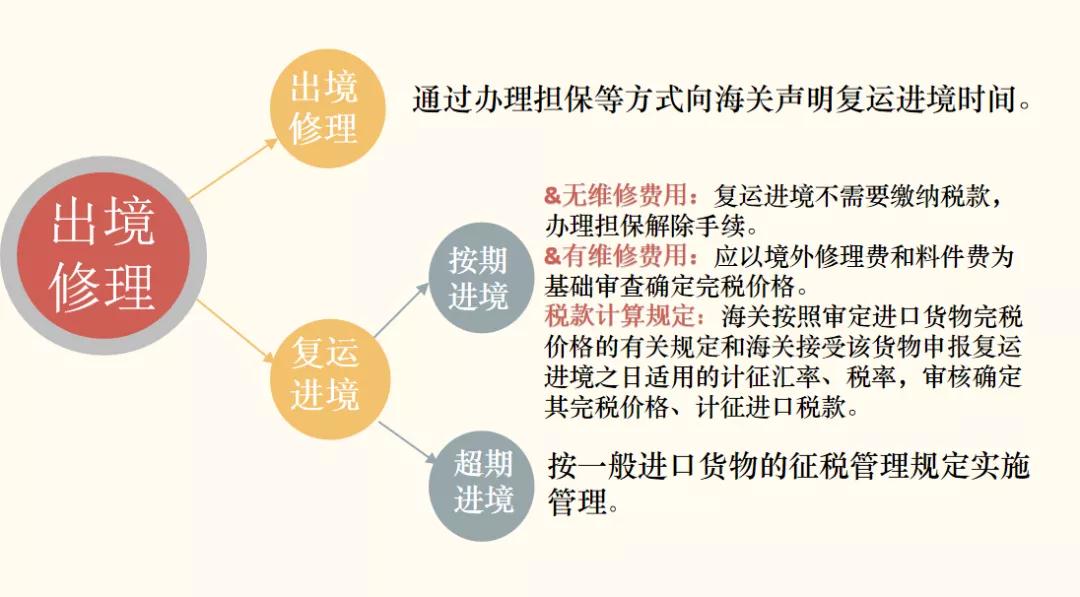 ���ؽ��ڱ��ع�˾ָ��������������Ʒ�걨ָ��