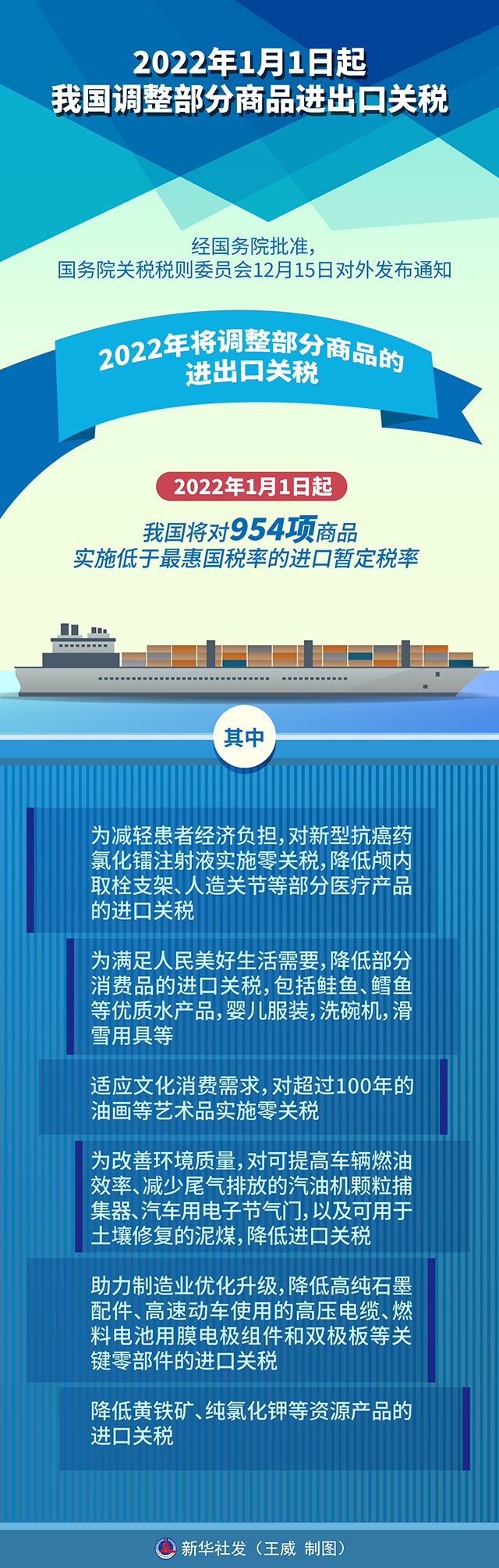 2022��1��1�����ҹ�����������Ʒ�����ڹ�˰